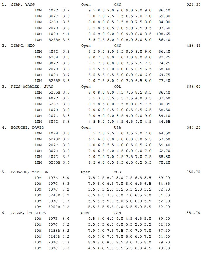 GP Canada Diving results 3