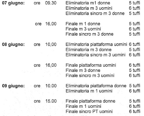 Tuffi programma Gare Campionati Italiani Assoluti Estivi Open Trieste