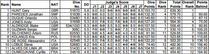 HD Coppa del Mondo 2016