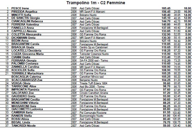 C2 F 1 mt